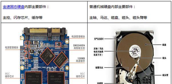 如何查看磁盘性能？linux怎么看磁盘io占用情况？