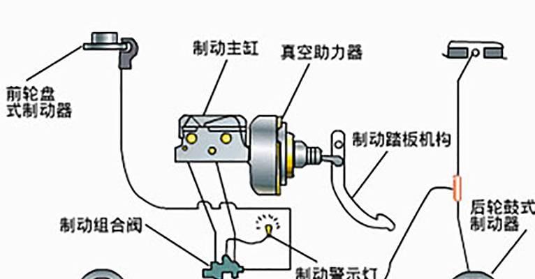 EPB电子驻车制动系统是什么？它的工作原理是什么？