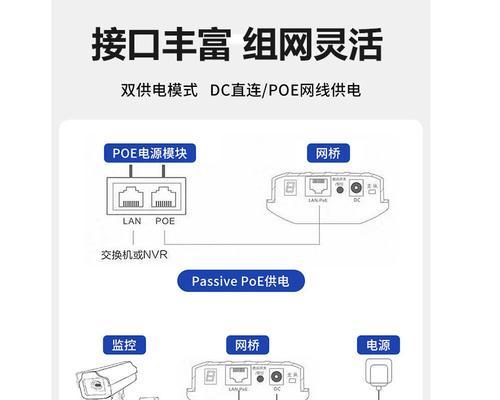 wifi路由器的正确插法如何查看？