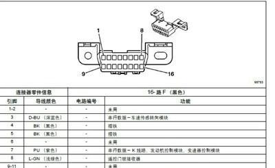 汽车OBD接口的作用和针脚定义是什么？