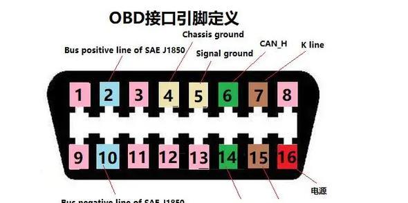 汽车OBD接口的作用和针脚定义是什么？