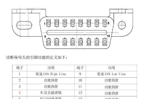 汽车OBD接口的作用和针脚定义是什么？