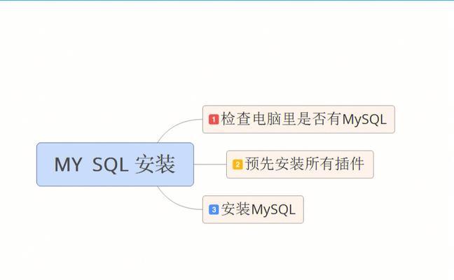 CentOS上MySQL编译安装流程是怎样的？需要哪些前置条件？