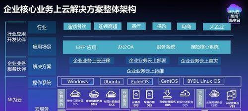 云服务器定制化解决方案如何优化云基础设施？定制化有哪些优势？