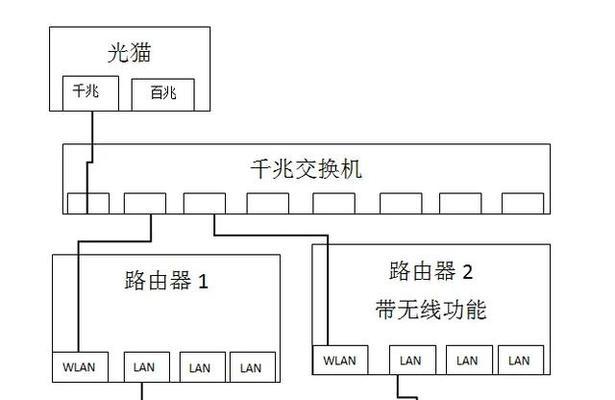 移动路由器怎么连接另一个路由器？设置访客网络的方法？