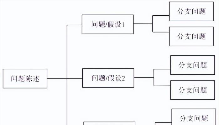 Crossover报错应该如何解决？