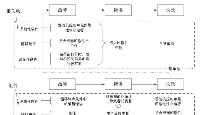 FastQC报错如何解决？遇到错误信息应该怎么办？