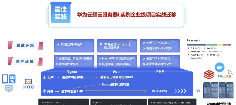 构建未来的云服务器：基于前沿研究的创新架构是什么？