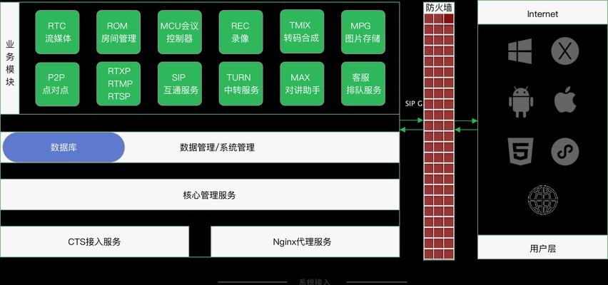 构建未来的云服务器：基于前沿研究的创新架构是什么？