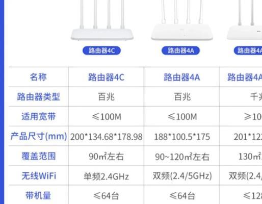 新买路由器怎么设置？小米4a路由器设置教程有哪些？