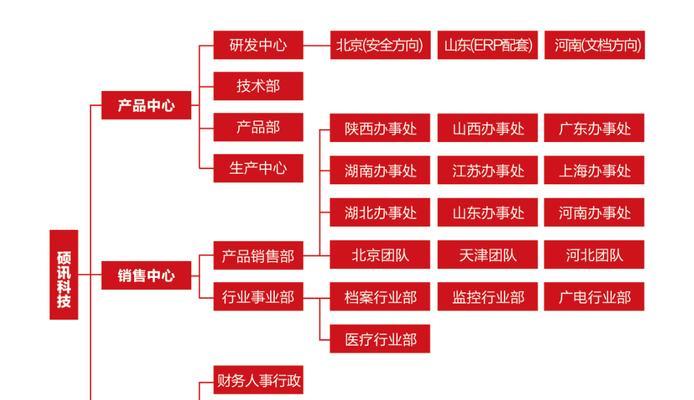 服务器价格如何从廉价到企业级？有哪些解决方案？