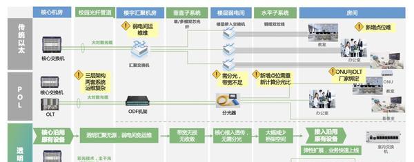 服务器价格如何从廉价到企业级？有哪些解决方案？