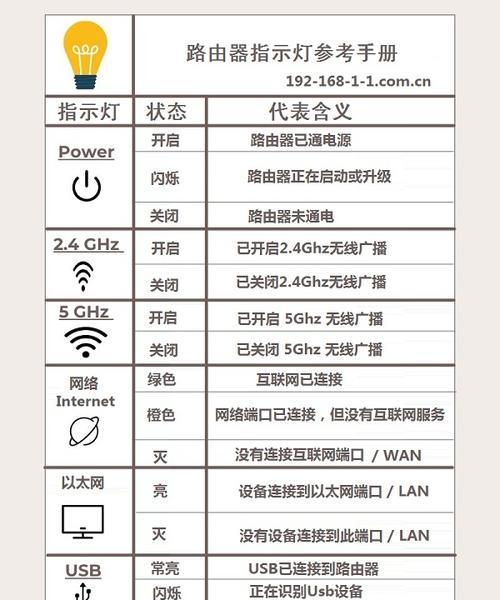 路由器怎么设置密码？通过192.168.1.1如何设置？