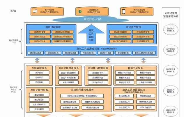 云服务器发布网站中的自动化测试和持续集成是什么？