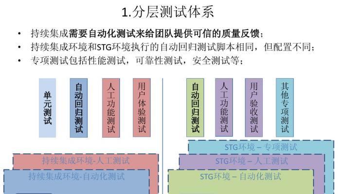 云服务器发布网站中的自动化测试和持续集成是什么？