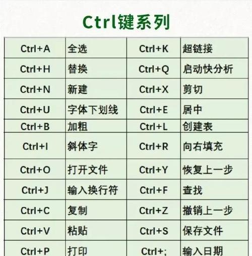 电脑小白如何快速掌握基本技能？