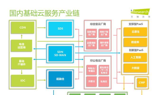 如何深层洞察云服务器安全隐患？如何采取措施化险为夷？