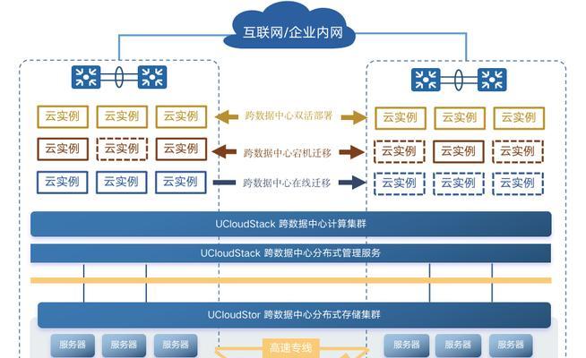 提升性能和可靠性：云服务器私有云部署的秘诀是什么？