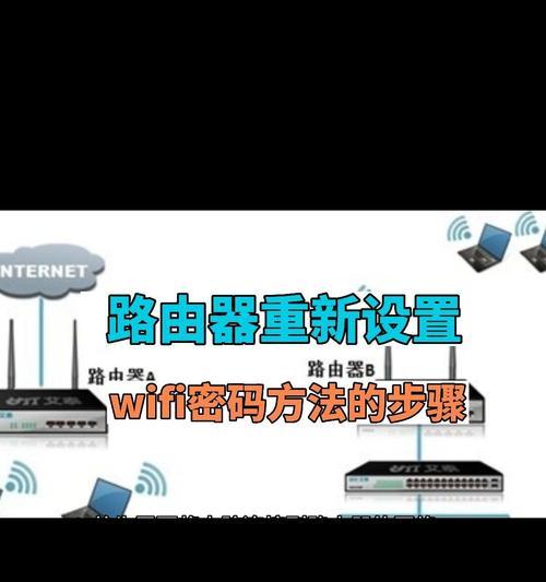 路由器wifi密码怎么设置？设置密码有哪些注意事项？