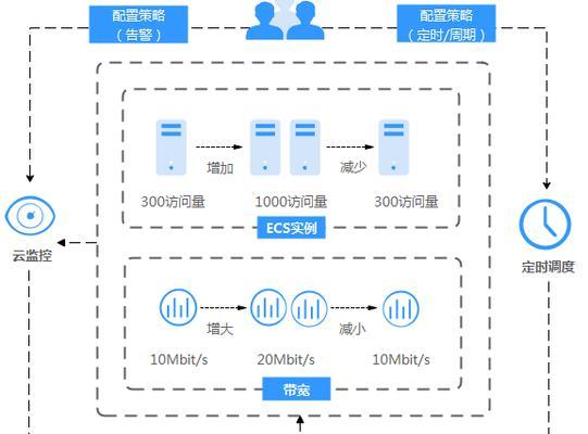 云服务器技术交流能带来哪些行业见解？如何参与交流？