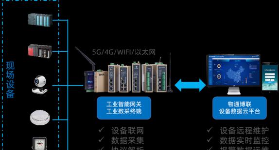 云服务器技术交流能带来哪些行业见解？如何参与交流？