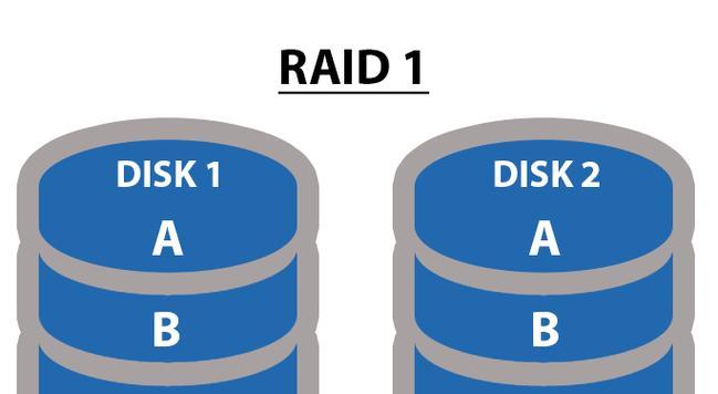 raid1是什么卷？raid1的含义和特点是什么？