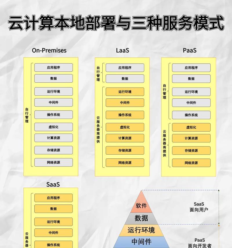 为您的云部署提供完美契合的服务是什么？如何定制化云服务器？