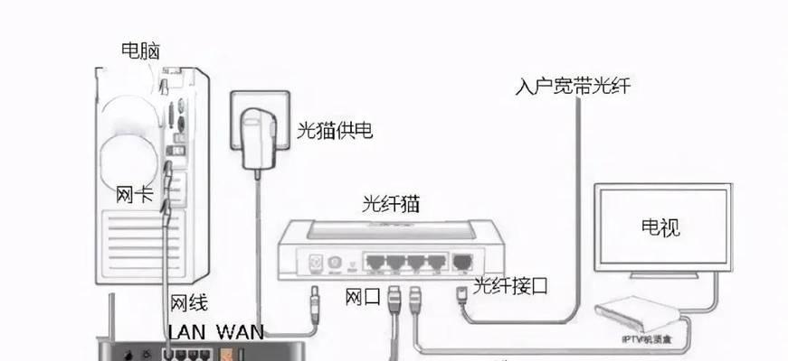 路由器如何介绍与设置？有哪些设置方法？