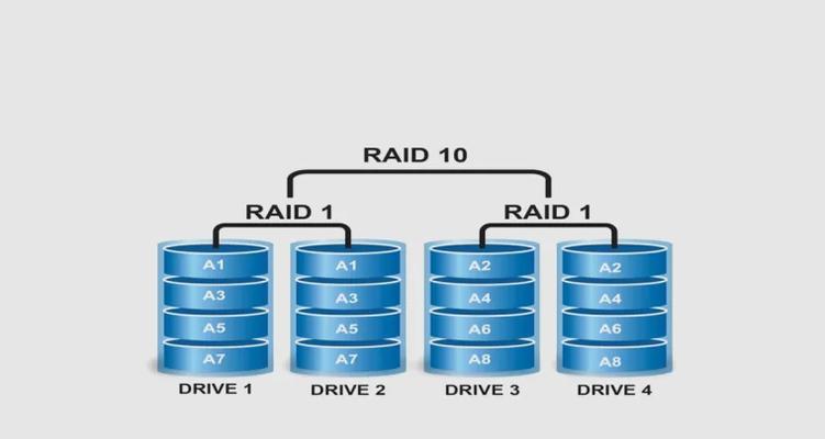 Raid10的工作原理是什么？简述raid10有哪些要点？