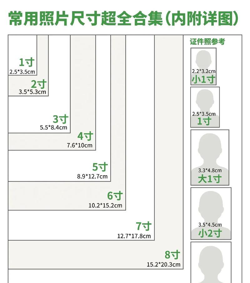 怎么修改两寸照片大小？分享两种调整尺寸的方法是什么？