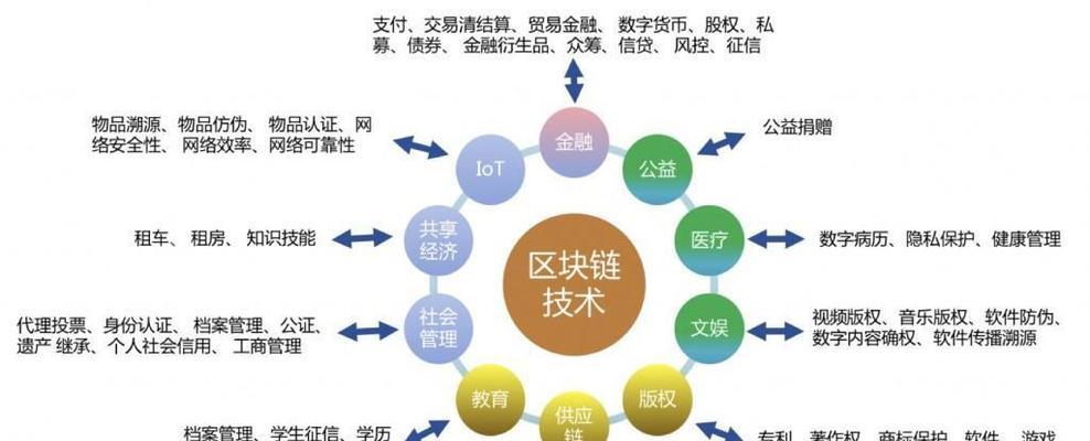 云服务器和区块链如何塑造未来数字经济？