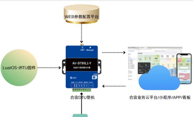 如何无缝转移到云端？转移到云端有哪些常见问题？