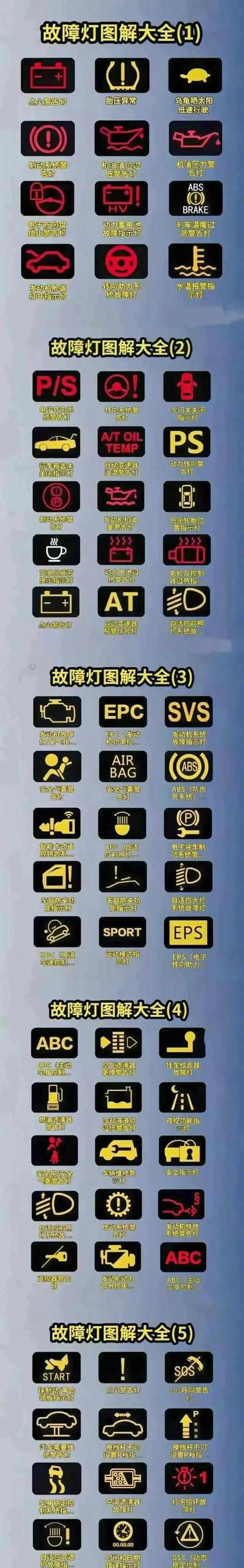 机动车故障灯标志大全在哪里查看？图解大全如何理解？