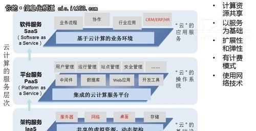 云服务器定制化指南能帮我打造理想云环境吗？价格表中包含哪些服务？