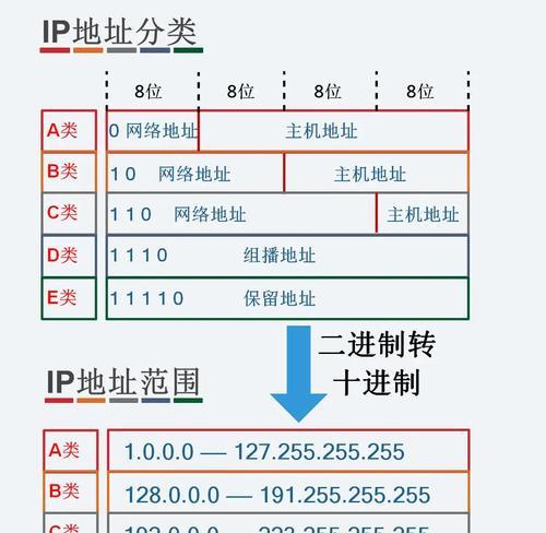 如何查看自己电脑的ip地址？查看电脑ip地址有哪4种方法？