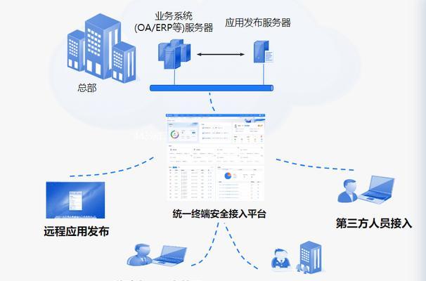 如何防范服务器安全威胁？数据资产保护措施有哪些？