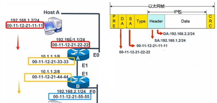 路由器怎么设置静态ip？