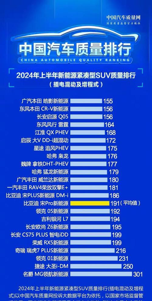 纯电动汽车性价比排名？