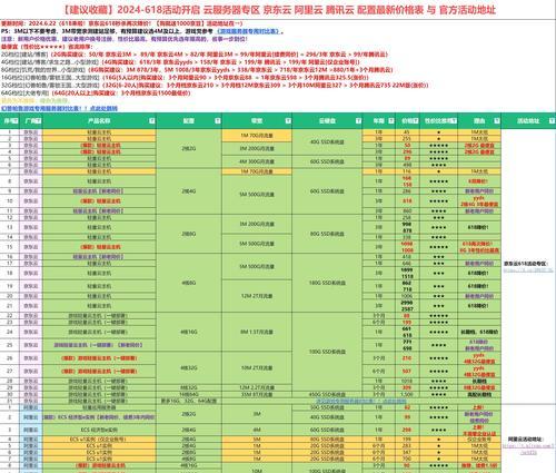 如何高效管理云服务器费用？高效管理云服务器费用的秘诀是什么？