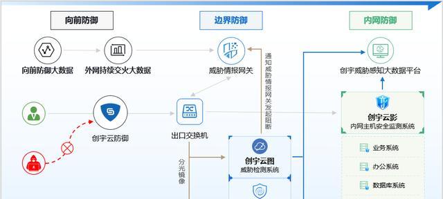 云服务器安全攻防实战：如何提升网络防护能力？