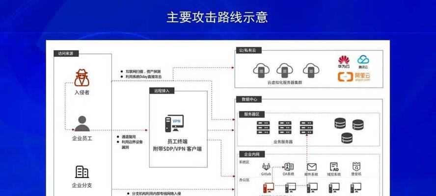 云服务器安全攻防实战：如何提升网络防护能力？