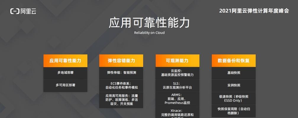 如何从云服务器渠道拓展中获益？业务增长的策略是什么？