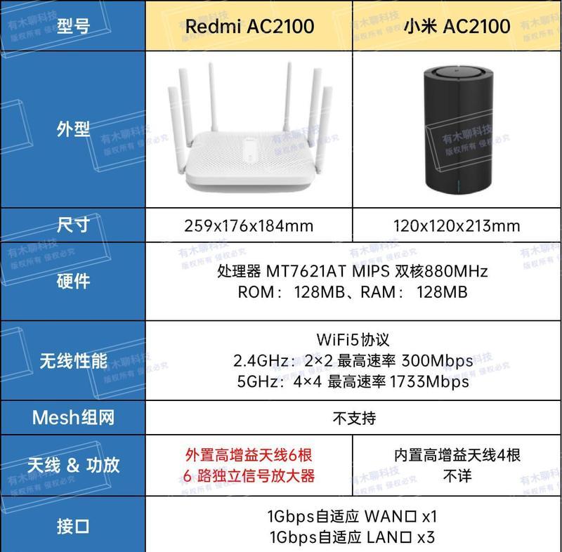 小米路由器选购？