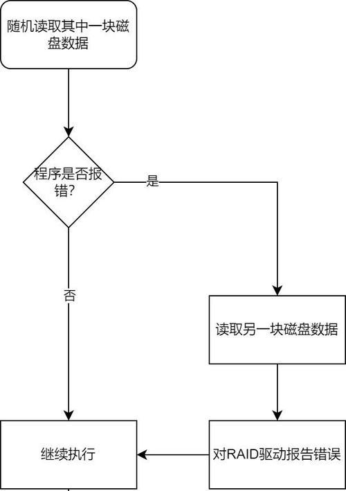 RAID1中一块硬盘损坏了应如何处理？