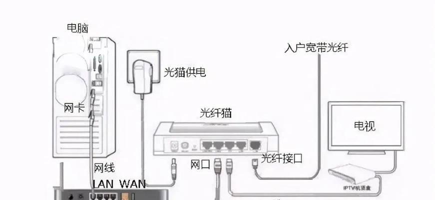 路由器联网设置方法是什么？设置过程中可能遇到哪些问题？