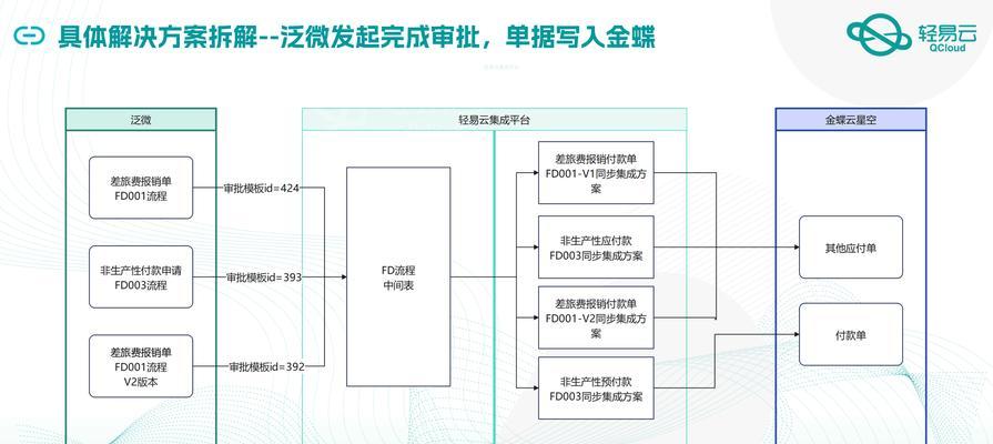 如何无缝集成云服务器数据库？