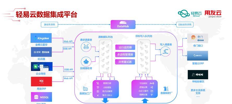 如何无缝集成云服务器数据库？