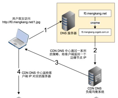 云服务器渠道拓展有什么优？如何加速业务增长？