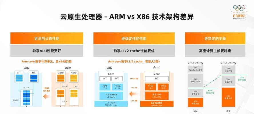 云服务器如何定制配置？满足独特业务需求的最佳实践是什么？