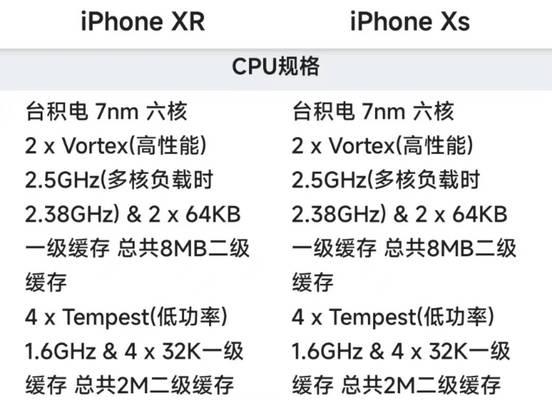 苹果xs和xr在性能和功能上有哪些不同？哪款更适合你？